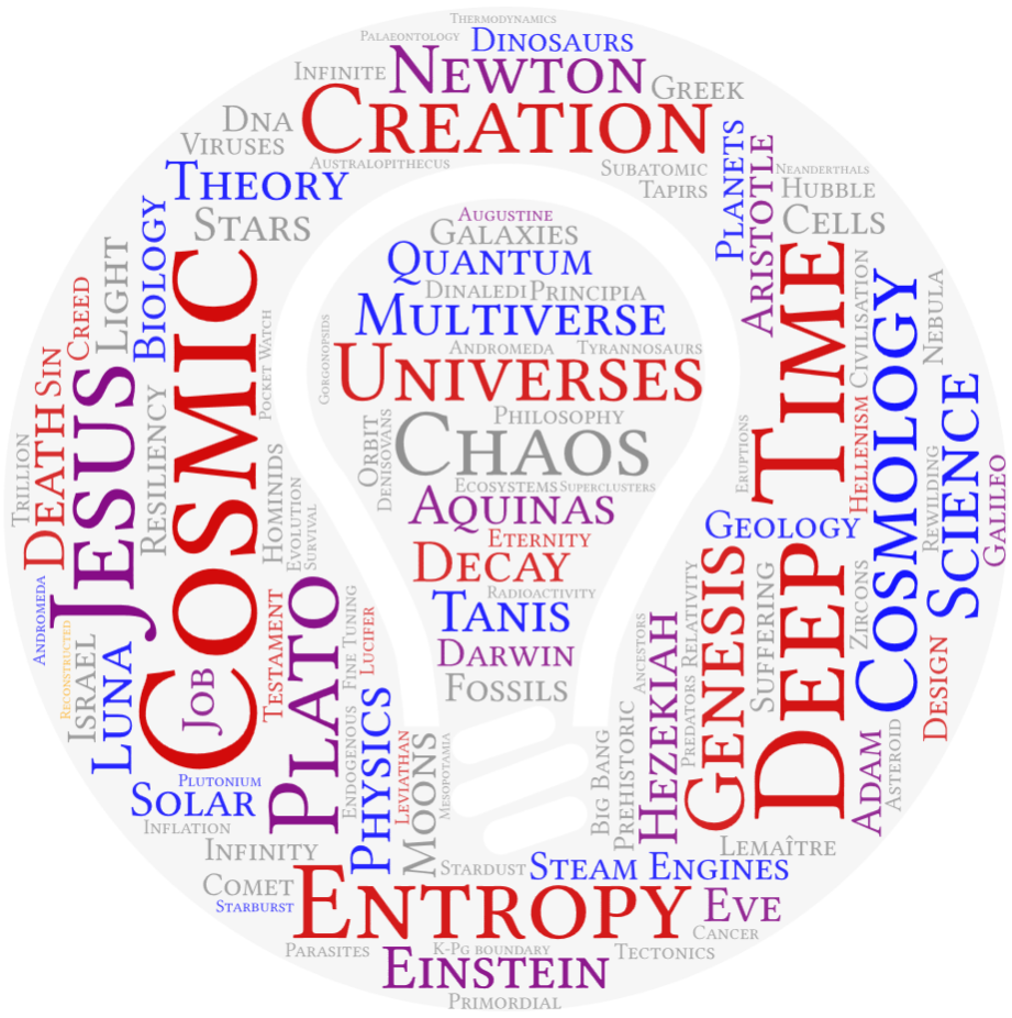 Word Cloud